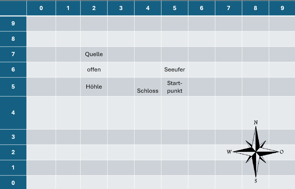 Plan für geheime Räume